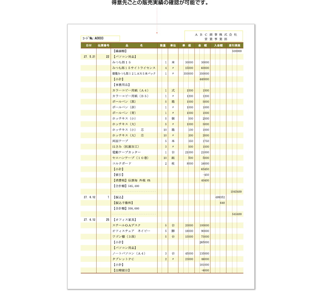 コベック株式会社 販売みつも郎１４印字見本