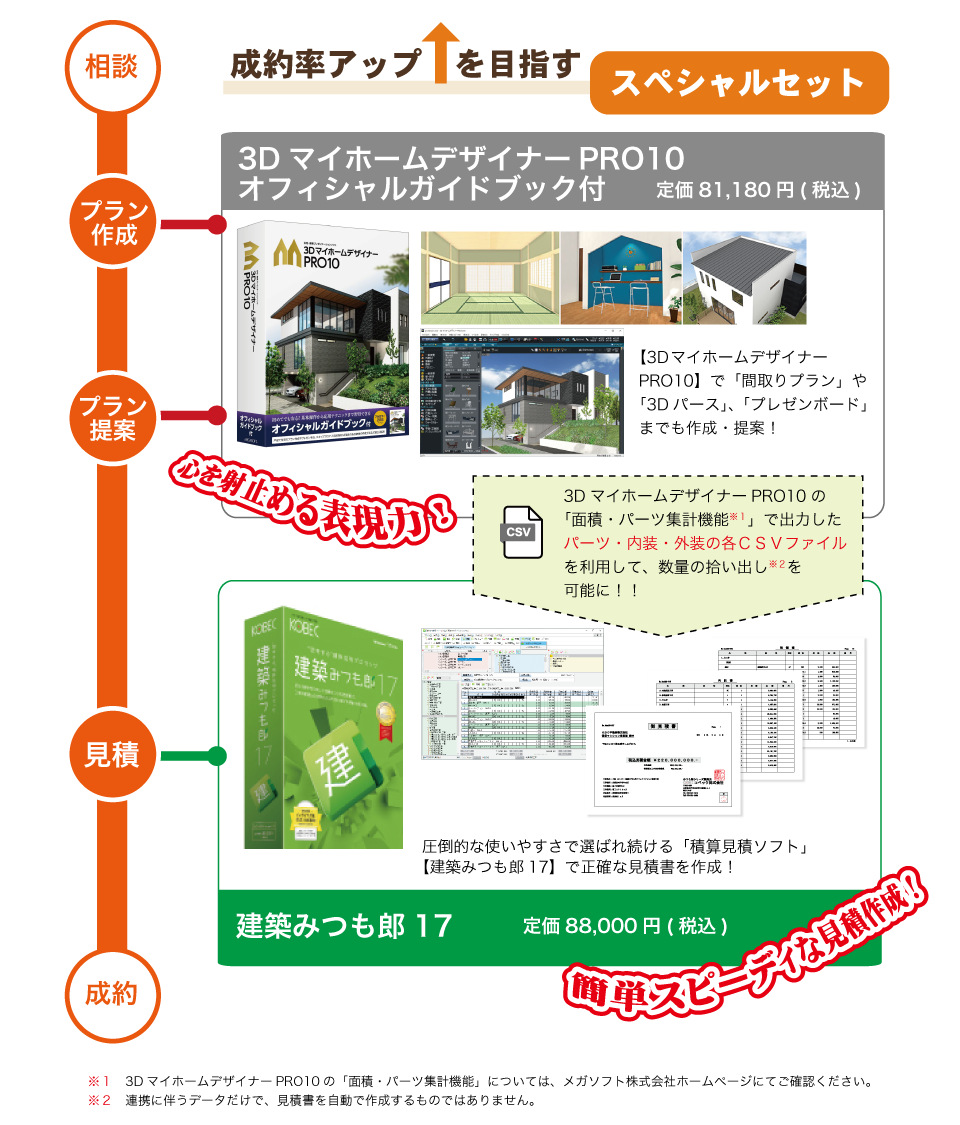 建築みつも郎17＋3DマイホームデザイナーPRO10オフィシャルガイドブック付きセット