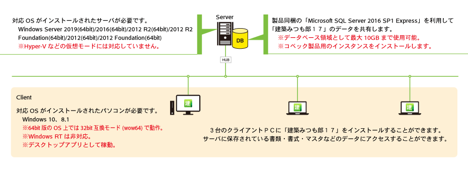 積算見積ソフト 建築みつも郎１７lan製品 製品ラインナップ コベック