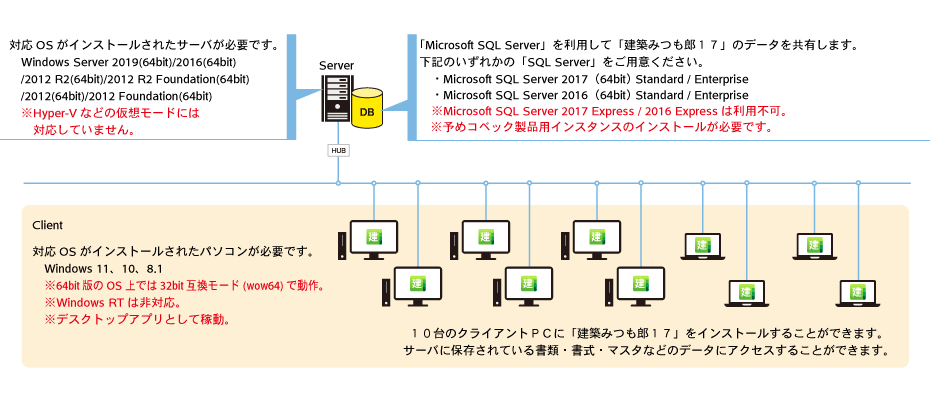 として ☆コベック - 通販 - PayPayモール 建築みつも郎17