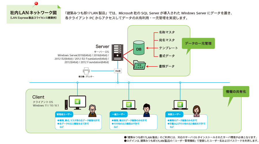 特別セール品】 サン フリー埼玉建築みつも郎17 kids-nurie.com